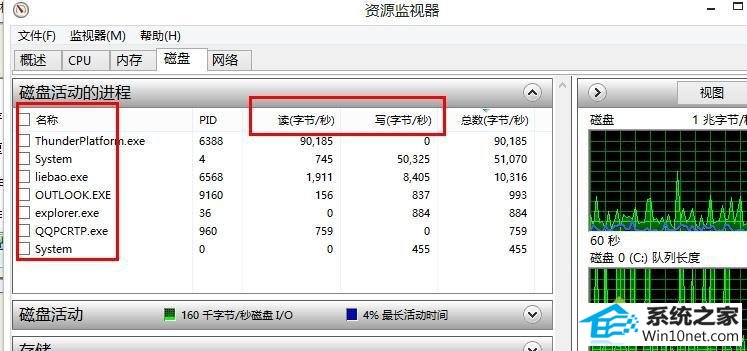 win10系统系统软件问题导致硬盘占用率100%的图文步骤